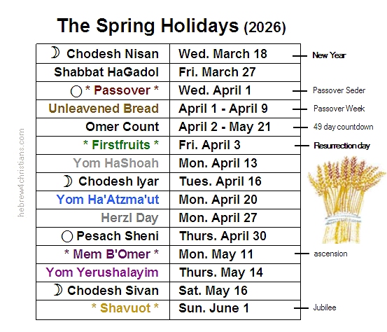Spring Holidays 2026