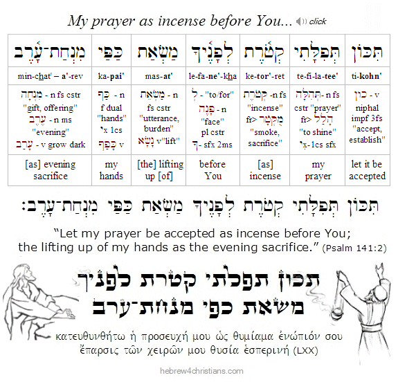 Psalm 141:2 Hebrew lesson