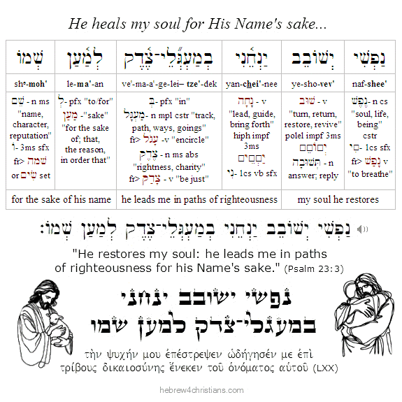 Psalm 23:3 Hebrew Lesson