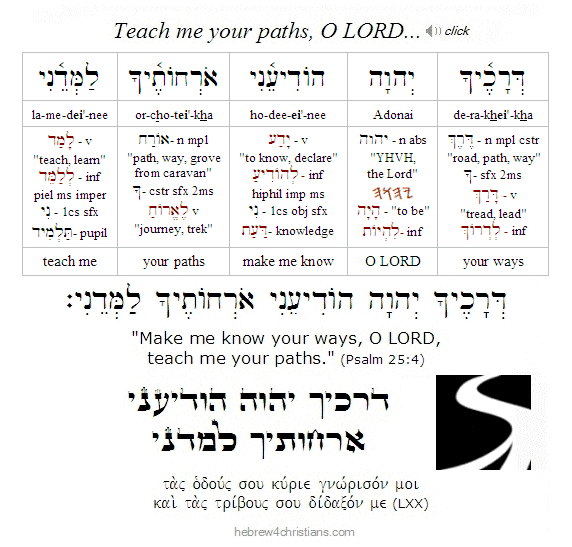 Psalm 25:4 Hebrew Lesson