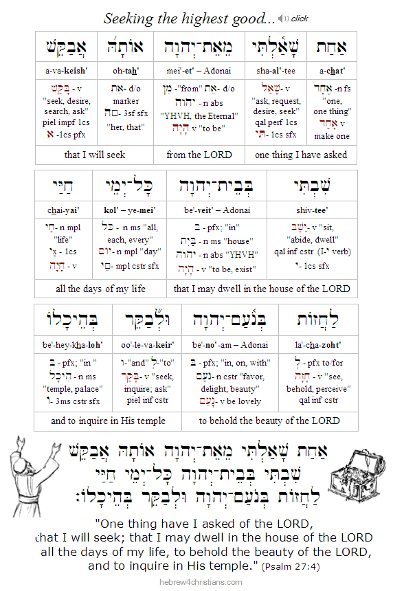 Psalm 147:3 Hebrew Lesson