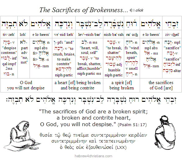 Psalm 34:18 Hebrew Lesson