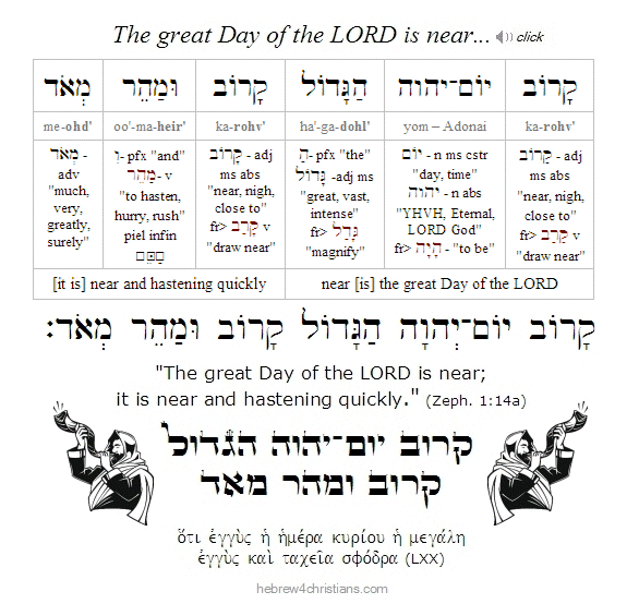 Zephaniah 1:14 Hebrew Lesson
