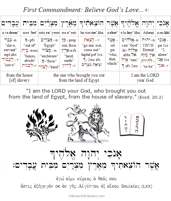 Exodus 20:2 Hebrew Analysis
